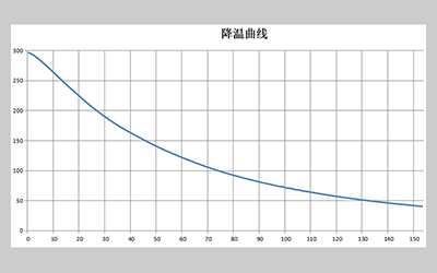 LGL Series Vertical Forced Air Drying Oven detail - Cooling curve