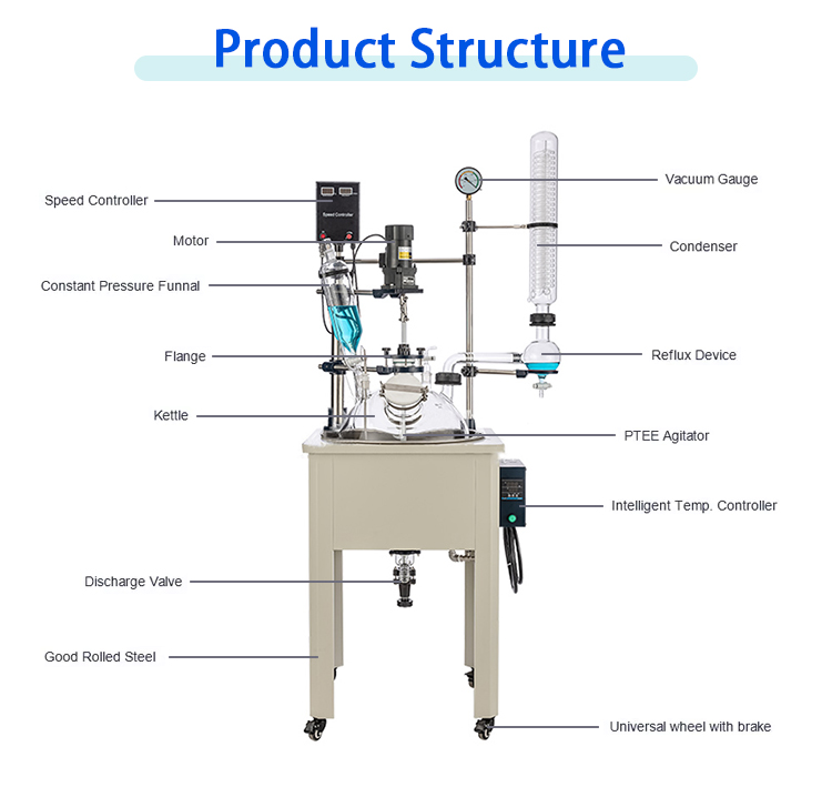 30l-single-layer-glass-reactor-structure.jpg