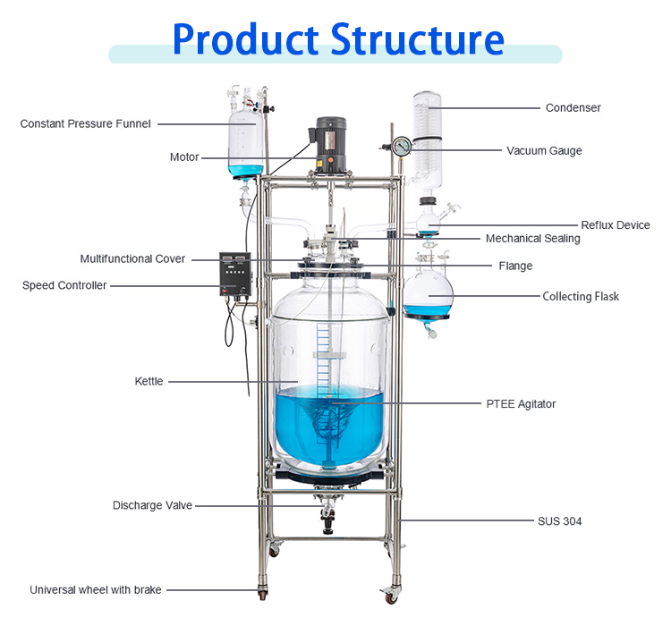 200l-jacketed-glass-reactor-structure.jpg
