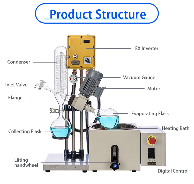 1l-5l-explosion-proof-rotary-evaporator-structure.jpg