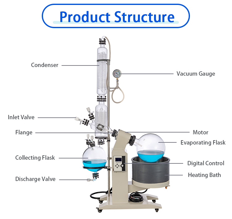 new-10l-rotary-evaporator-structure.jpg