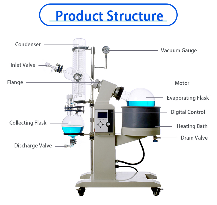 new-5l-rotary-evaporator-structure.jpg