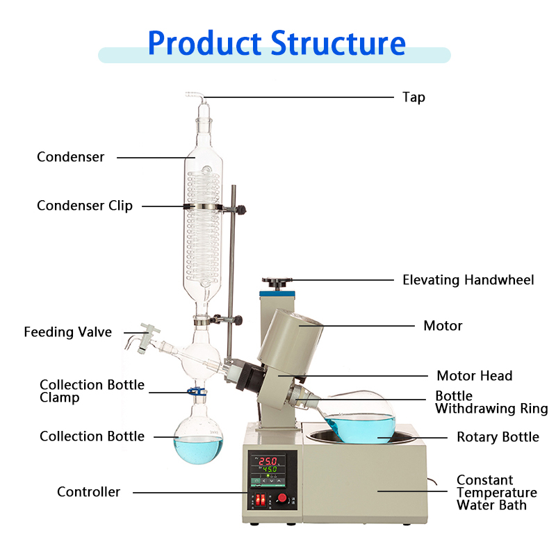 1l-rotary-evaporator-with-flask-hand-lift-structure.jpg