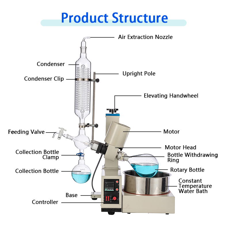 2l-rotary-evaporator-with-electric-and-manual-lifting-structure.jpg