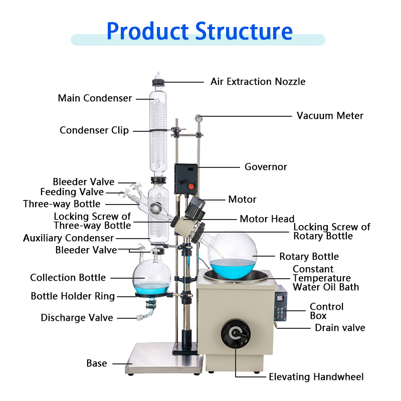 20l-rotary-evaporator-structure.jpg