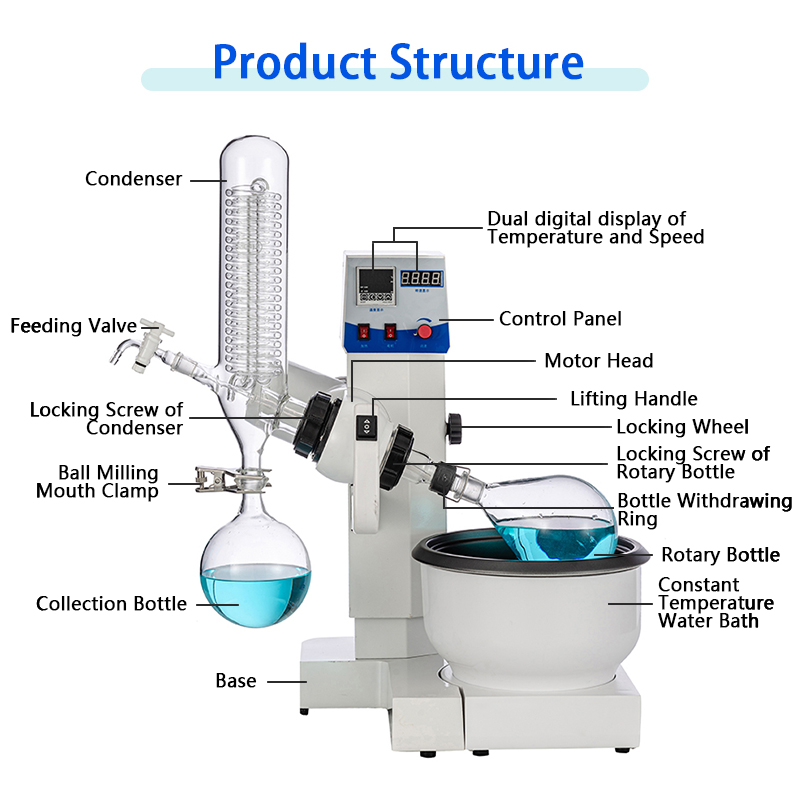 1l-rotary-evaporator-with-dual-digital-display-structure.jpg