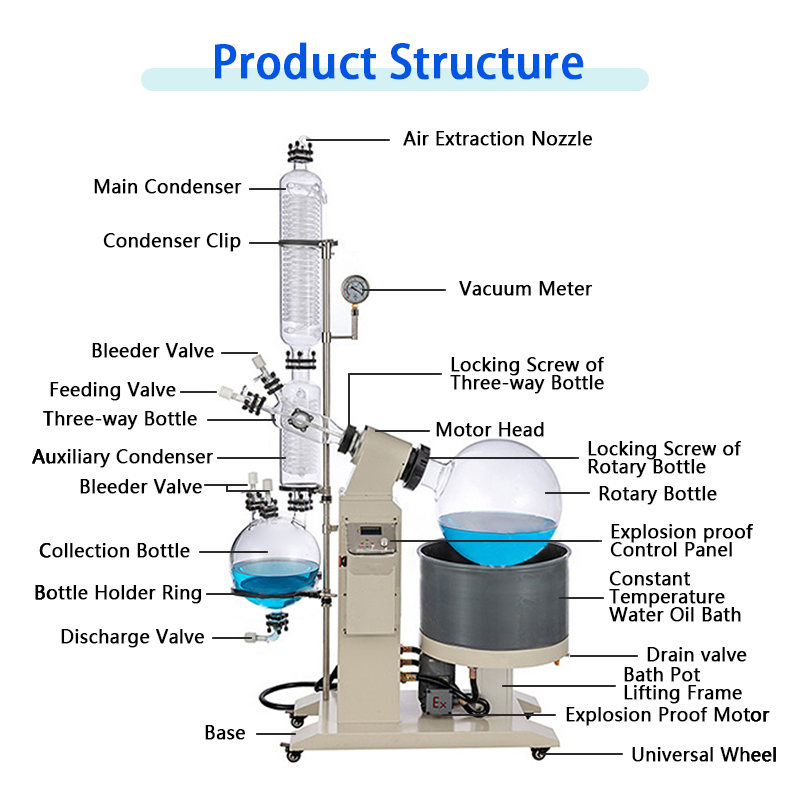10l-50l-explosion-proof-auto-lifting-rotary-evaporator-structure.jpg