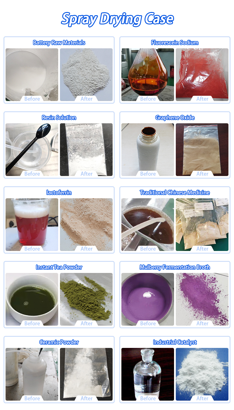 closed-spray-dryer-for-organic-solvents-case-compare.jpg