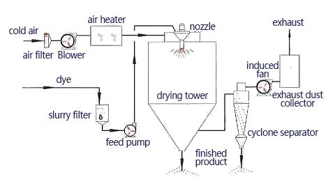 cover-the-principle-and-application-of-spray-drying-method.jpg